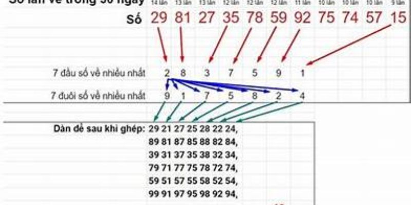 Thống kê những con số thường xuyên xuất hiện